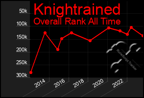 Total Graph of Knightrained