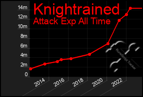 Total Graph of Knightrained