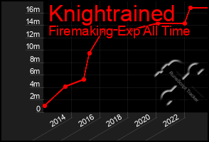 Total Graph of Knightrained