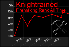 Total Graph of Knightrained