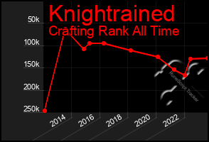 Total Graph of Knightrained