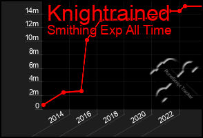 Total Graph of Knightrained