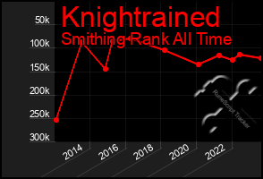 Total Graph of Knightrained