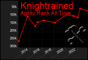 Total Graph of Knightrained