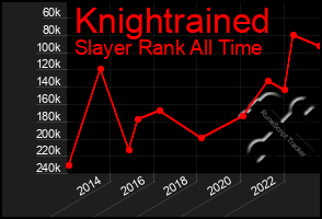 Total Graph of Knightrained