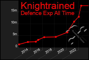 Total Graph of Knightrained