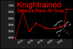 Total Graph of Knightrained