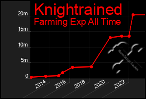 Total Graph of Knightrained