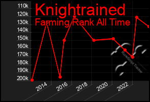 Total Graph of Knightrained