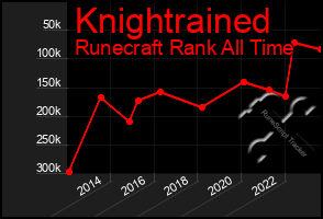 Total Graph of Knightrained