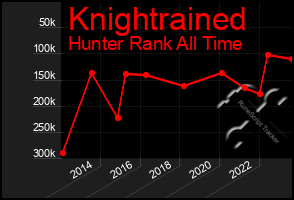 Total Graph of Knightrained