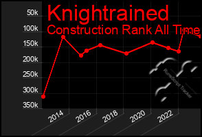 Total Graph of Knightrained