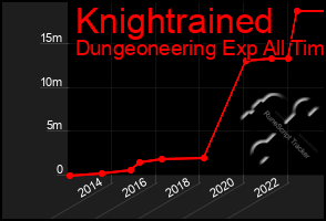 Total Graph of Knightrained