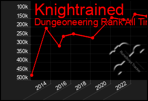 Total Graph of Knightrained