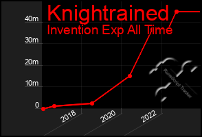 Total Graph of Knightrained