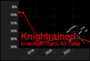 Total Graph of Knightrained