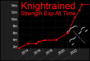 Total Graph of Knightrained