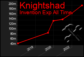 Total Graph of Knightshad