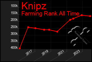 Total Graph of Knipz