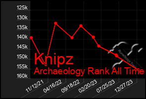 Total Graph of Knipz