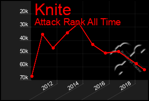 Total Graph of Knite