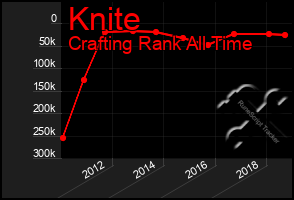 Total Graph of Knite