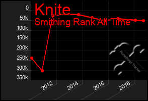 Total Graph of Knite