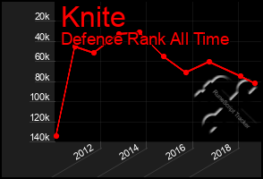 Total Graph of Knite