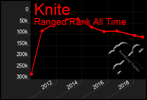 Total Graph of Knite