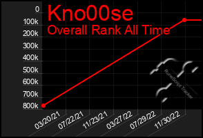 Total Graph of Kno00se