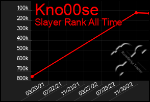 Total Graph of Kno00se