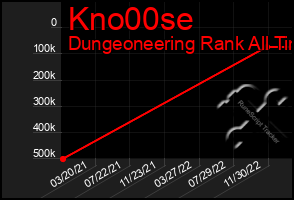 Total Graph of Kno00se