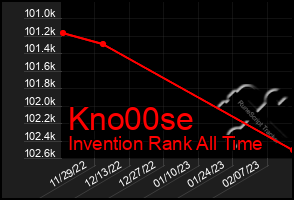 Total Graph of Kno00se