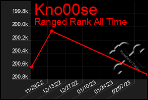 Total Graph of Kno00se