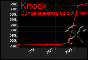 Total Graph of Knock