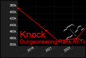 Total Graph of Knock