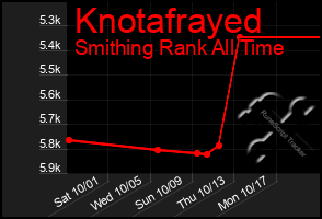 Total Graph of Knotafrayed