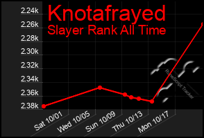 Total Graph of Knotafrayed