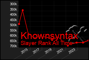 Total Graph of Knownsyntax