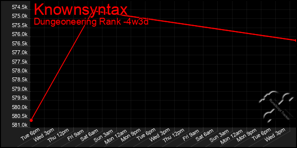 Last 31 Days Graph of Knownsyntax