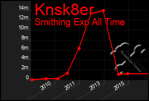 Total Graph of Knsk8er