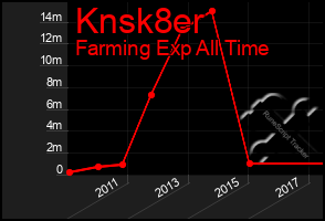 Total Graph of Knsk8er