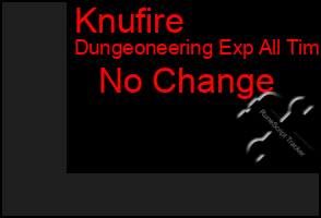 Total Graph of Knufire