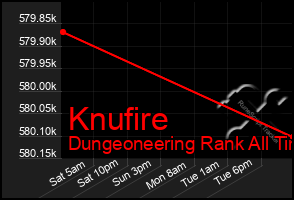Total Graph of Knufire