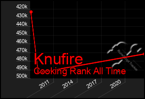Total Graph of Knufire