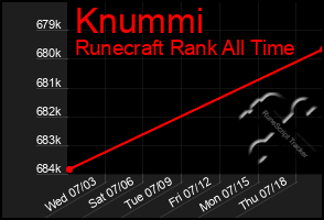 Total Graph of Knummi