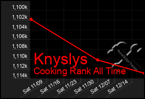 Total Graph of Knyslys