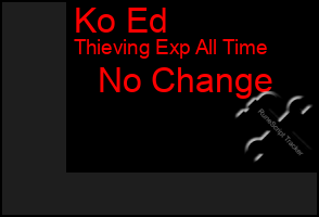 Total Graph of Ko Ed