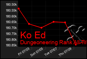 Total Graph of Ko Ed