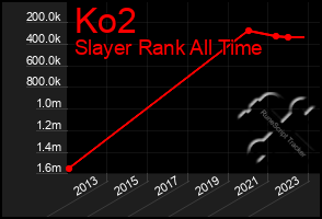 Total Graph of Ko2